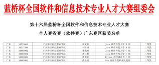 喜報！我院學(xué)子在第十六屆藍橋杯...